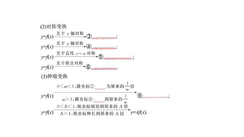 2020版高考数学（天津专用）大一轮精准复习课件：2.6　函数的图象 【KS5U 高考】02