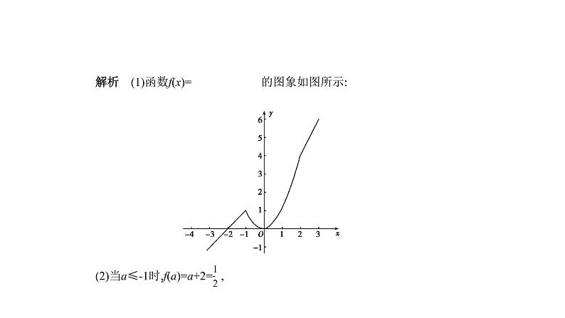2020版高考数学（天津专用）大一轮精准复习课件：2.1　函数的概念及表示 【KS5U 高考】07