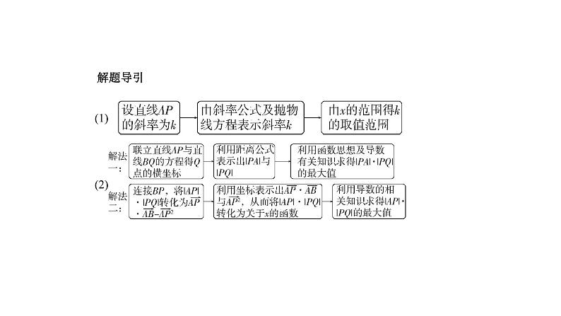 2020版高考数学（天津专用）大一轮精准复习课件：9.7　圆锥曲线的综合问题 【KS5U 高考】第3页