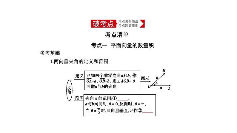2020版高考数学（天津专用）大一轮精准复习课件：5.2　平面向量数量积与应用 【KS5U 高考】第1页