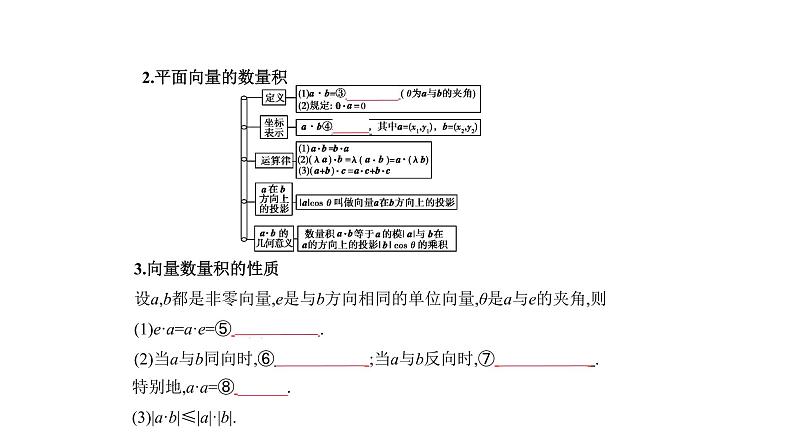 2020版高考数学（天津专用）大一轮精准复习课件：5.2　平面向量数量积与应用 【KS5U 高考】02