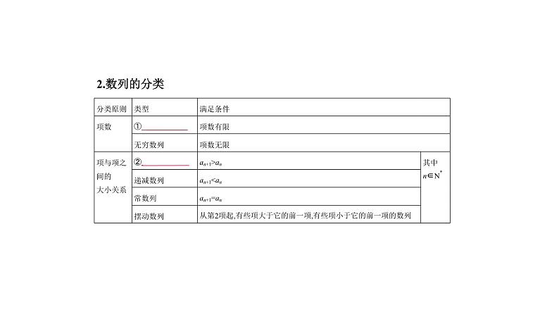 2020版高考数学（天津专用）大一轮精准复习课件：6.1　数列的概念及其表示 【KS5U 高考】02