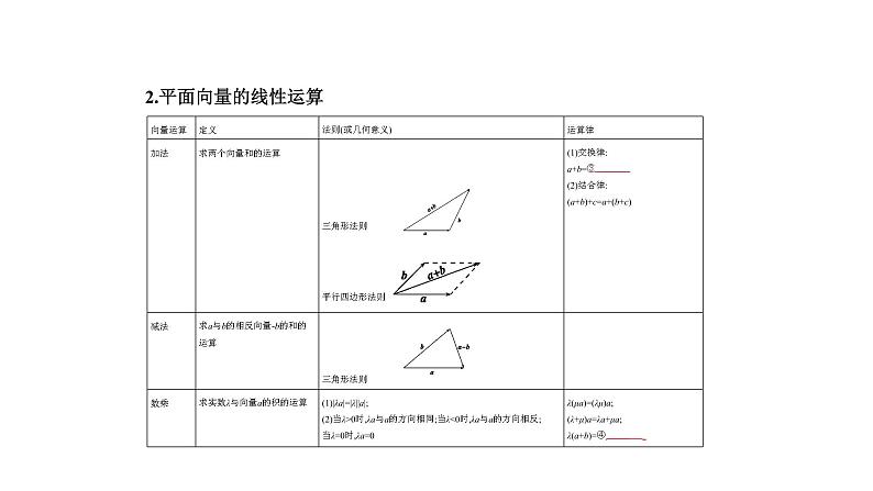 2020版高考数学（天津专用）大一轮精准复习课件：5.1　平面向量的概念及线性运算、平面向量基本定理及坐标表示 【KS5U 高考】第2页