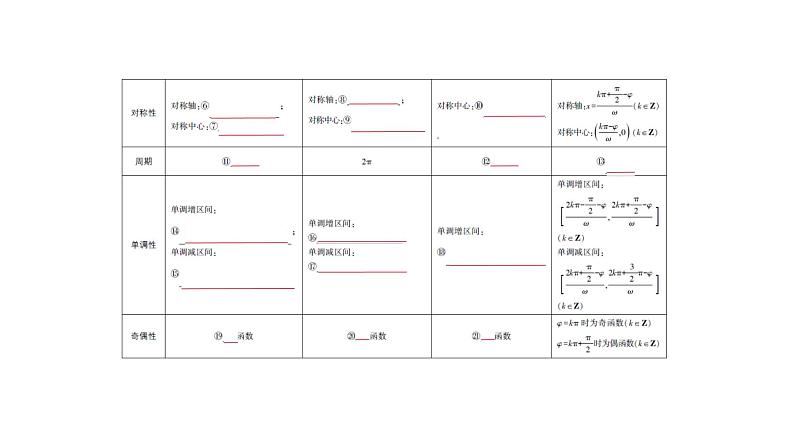 2020版高考数学（天津专用）大一轮精准复习课件：4.3　三角函数的图象与性质 【KS5U 高考】02