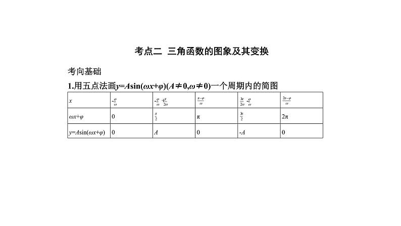 2020版高考数学（天津专用）大一轮精准复习课件：4.3　三角函数的图象与性质 【KS5U 高考】07