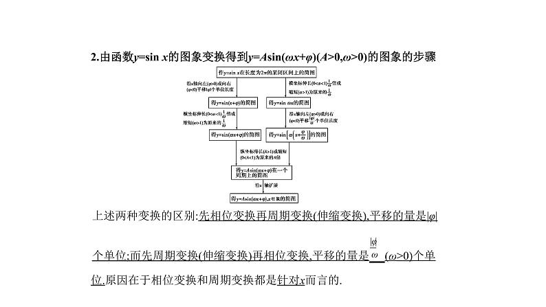 2020版高考数学（天津专用）大一轮精准复习课件：4.3　三角函数的图象与性质 【KS5U 高考】08