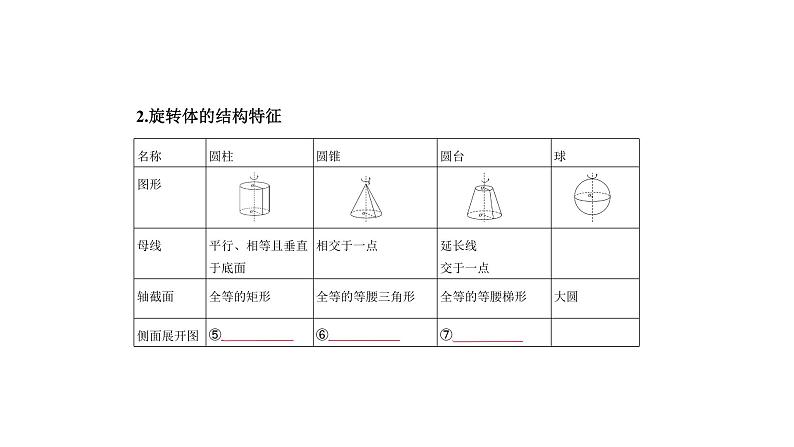 2020版高考数学（天津专用）大一轮精准复习课件：8.1　空间几何体的表面积和体积 【KS5U 高考】02