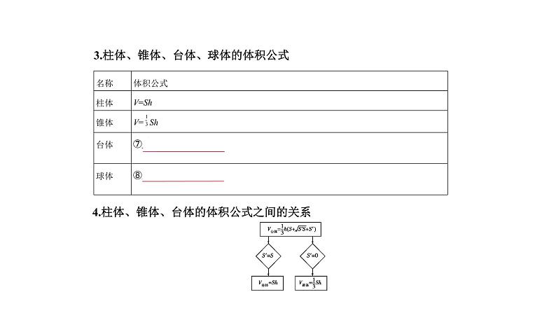 2020版高考数学（天津专用）大一轮精准复习课件：8.1　空间几何体的表面积和体积 【KS5U 高考】08