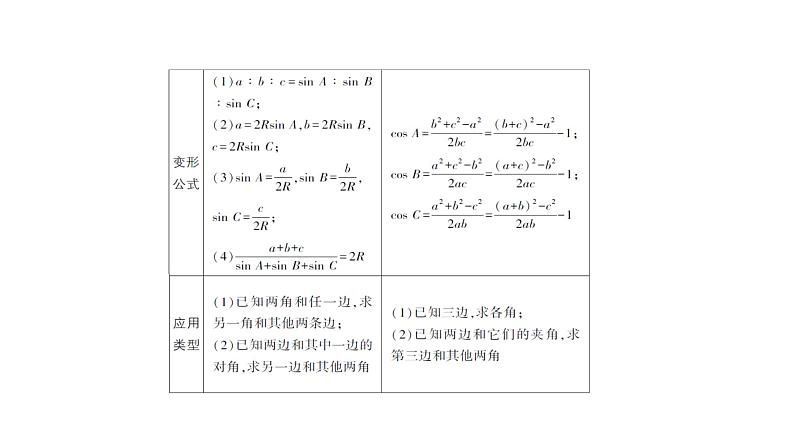 2020版高考数学（天津专用）大一轮精准复习课件：4.4　解三角形 【KS5U 高考】02