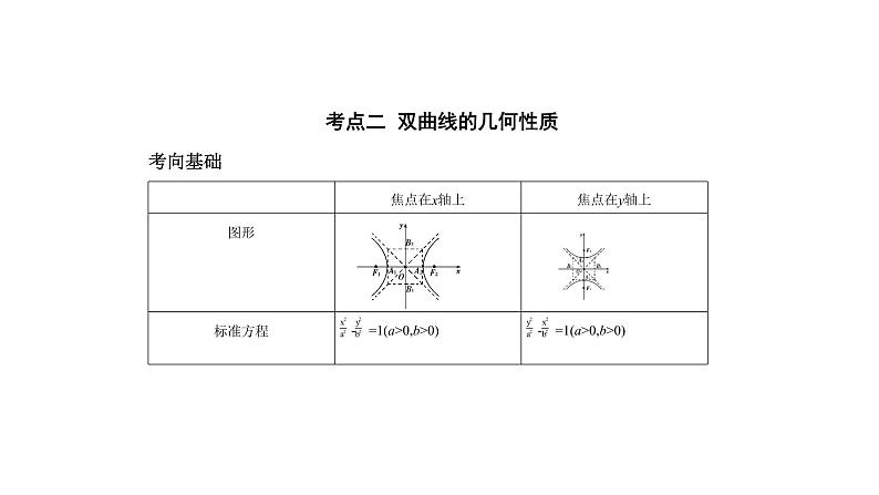 2020版高考数学（天津专用）大一轮精准复习课件：9.4　双曲线及其性质 【KS5U 高考】第3页