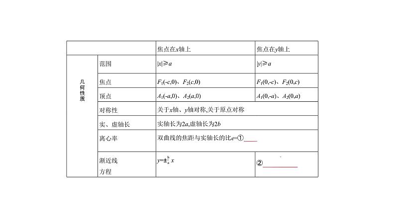 2020版高考数学（天津专用）大一轮精准复习课件：9.4　双曲线及其性质 【KS5U 高考】第4页