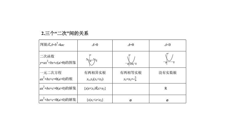 2020版高考数学（天津专用）大一轮精准复习课件：7.1　不等式及其解法 【KS5U 高考】06