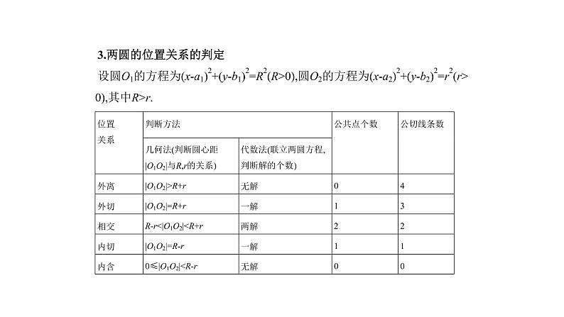 2020版高考数学（天津专用）大一轮精准复习课件：9.2　直线、圆的位置关系 【KS5U 高考】03