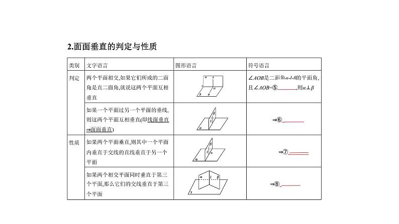2020版高考数学（天津专用）大一轮精准复习课件：8.4　直线、平面垂直的判定与性质 【KS5U 高考】02