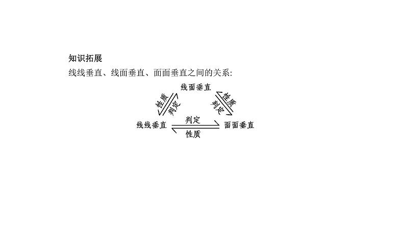 2020版高考数学（天津专用）大一轮精准复习课件：8.4　直线、平面垂直的判定与性质 【KS5U 高考】03