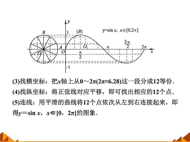 3.3.1正弦函数、余弦函数的图象与性质_课件1-高中数学湘教版必修208