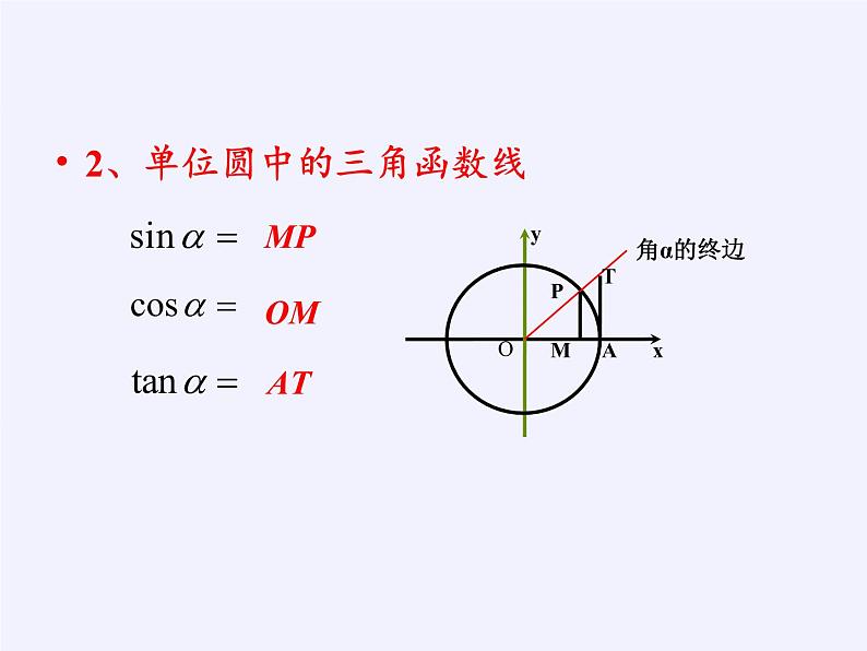 3.2.2 同角三角函数之间的关系课件-高中数学湘教版必修2第5页