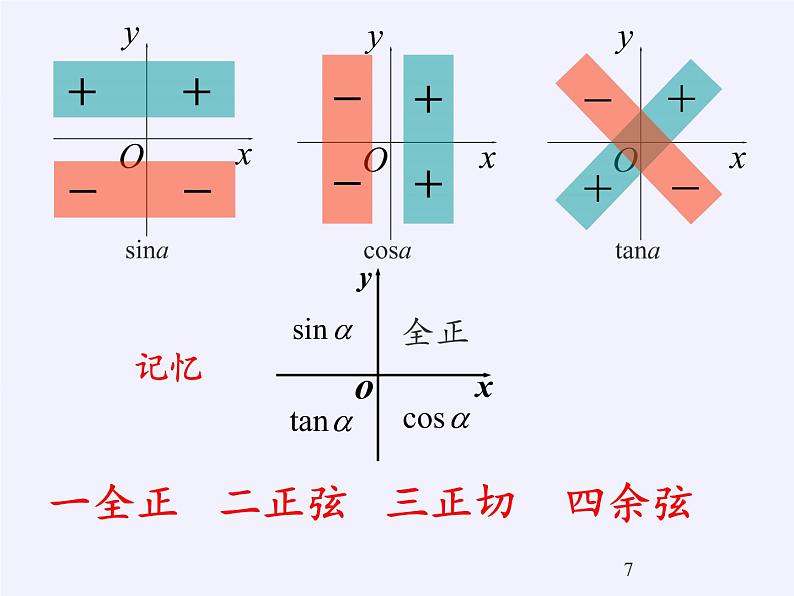 3.2.2 同角三角函数之间的关系课件-高中数学湘教版必修2第7页