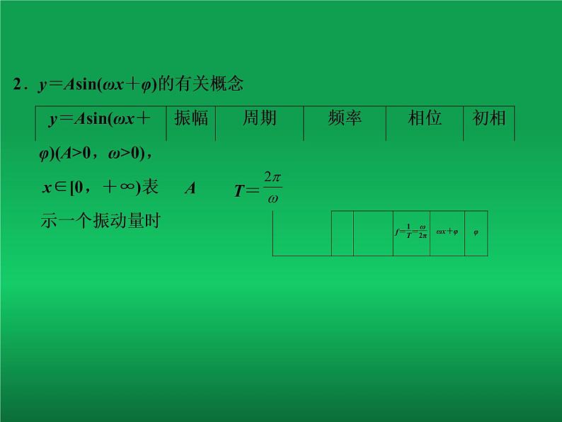 3.4.3课题：函数y＝Asin（ωx＋φ）的图象与性质及应课件-高中数学湘教版必修204