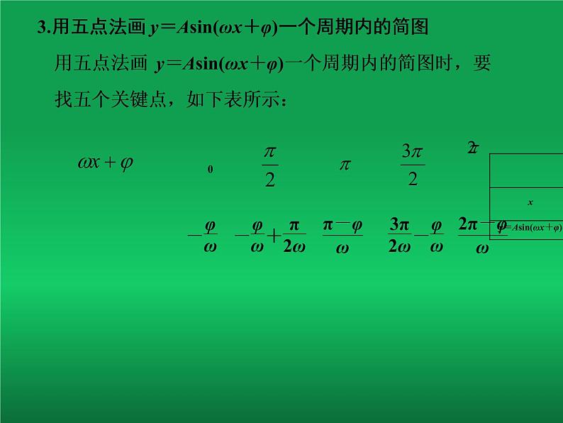 3.4.3课题：函数y＝Asin（ωx＋φ）的图象与性质及应课件-高中数学湘教版必修205