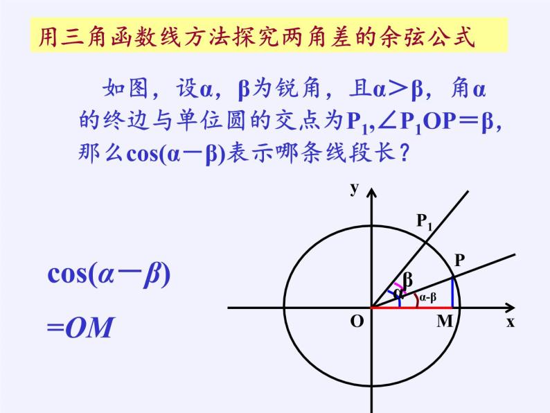 5.1.1 两角和与差的正弦与余弦课件-高中数学湘教版必修203