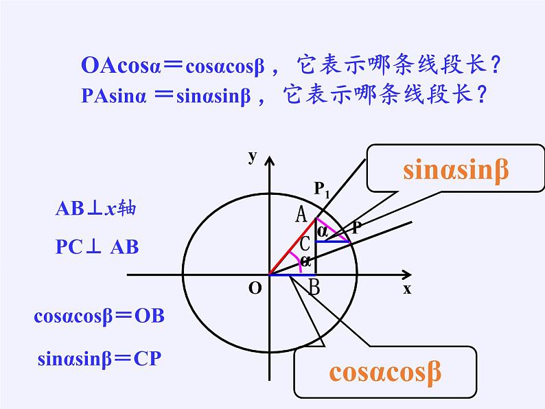 5.1.1 两角和与差的正弦与余弦课件-高中数学湘教版必修2第5页