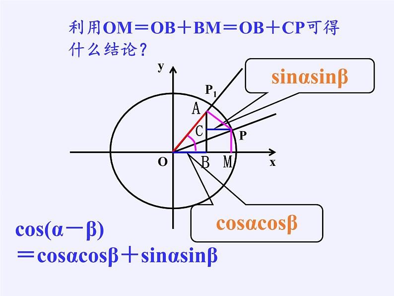 5.1.1 两角和与差的正弦与余弦课件-高中数学湘教版必修2第6页