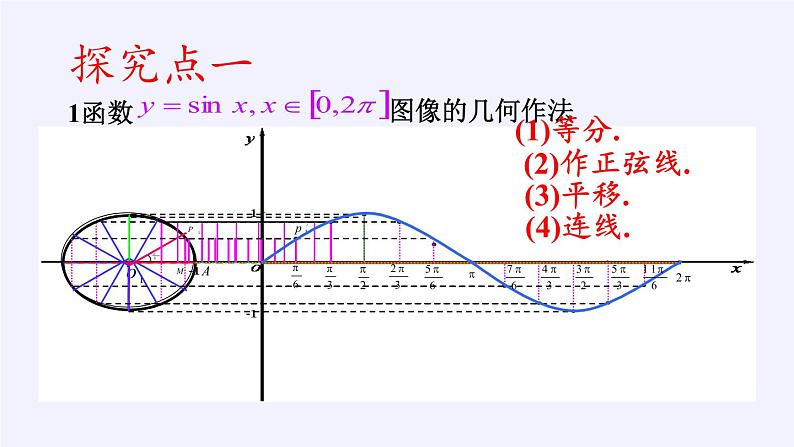 3.3.1 正弦函数、余弦函数的图象与性质课件-高中数学湘教版必修2第4页