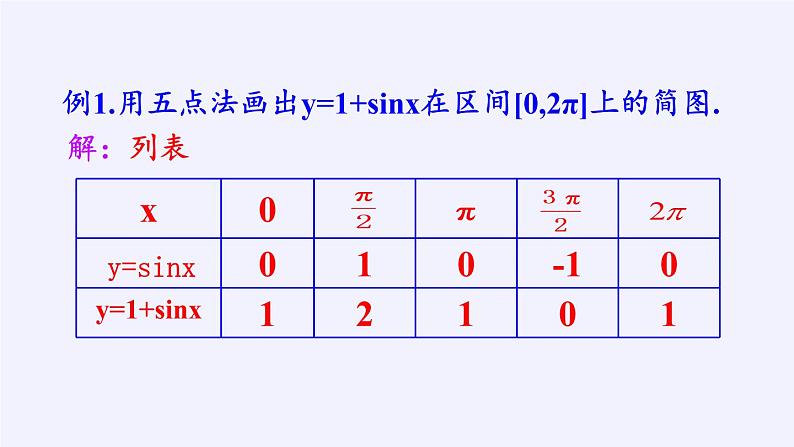 3.3.1 正弦函数、余弦函数的图象与性质课件-高中数学湘教版必修2第6页