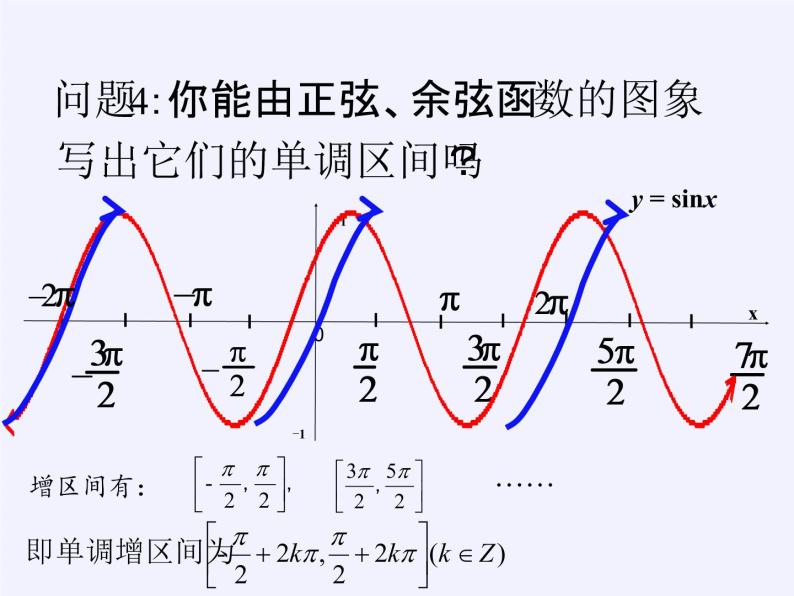 3.3.1 正弦函数、余弦函数的图象与性质(1)课件-高中数学湘教版必修208