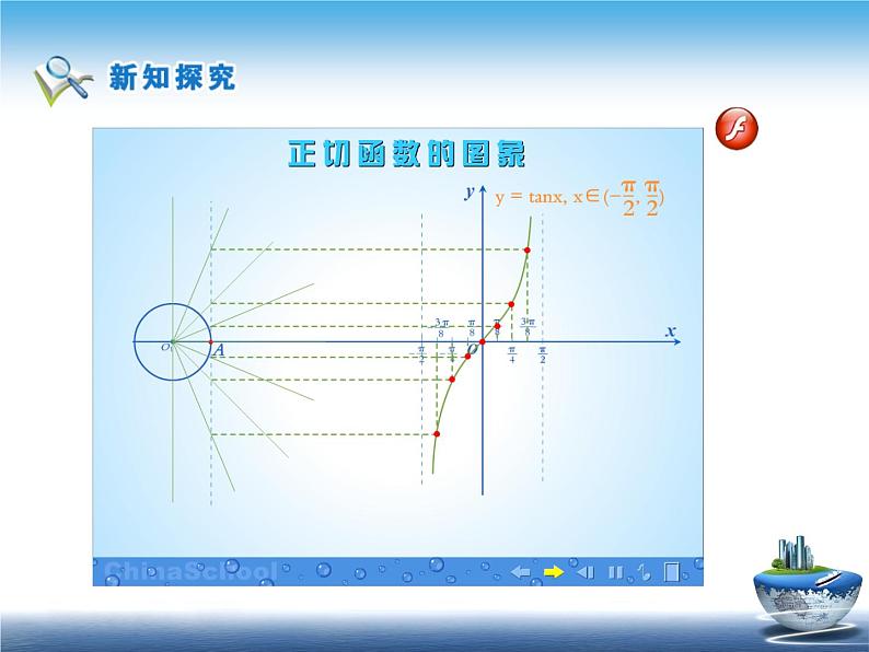 3.3.2正切函数的图象及其性质课件-高中数学湘教版必修206