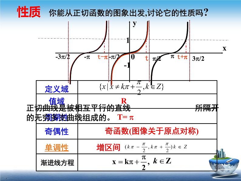 3.3.2正切函数的图象及其性质课件-高中数学湘教版必修207