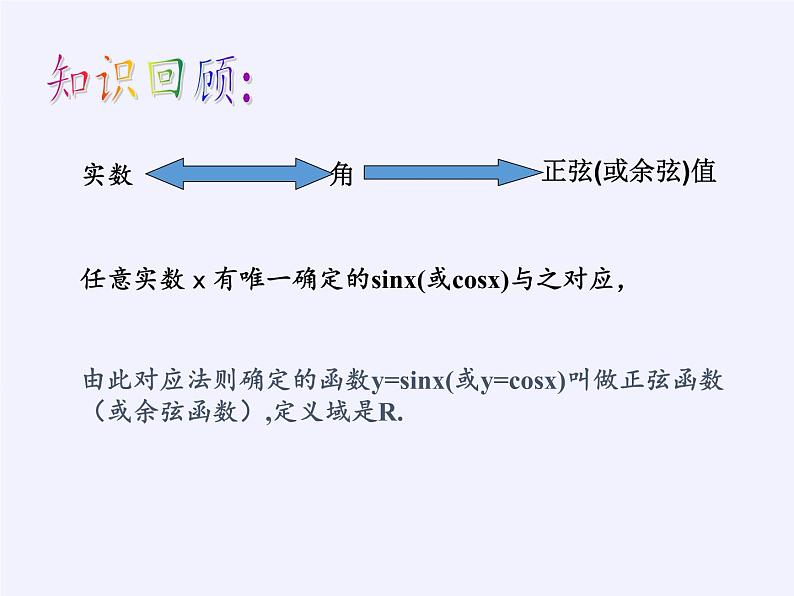 3.3.1 正弦函数、余弦函数的图象与性质(2)课件-高中数学湘教版必修2第2页