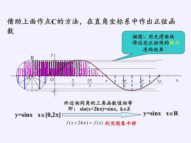 3.3.1 正弦函数、余弦函数的图象与性质(2)课件-高中数学湘教版必修2第6页