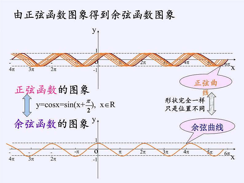 3.3.1 正弦函数、余弦函数的图象与性质(2)课件-高中数学湘教版必修2第8页
