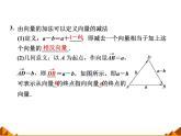 4.2向量的加法_课件1(1)-高中数学湘教版必修2