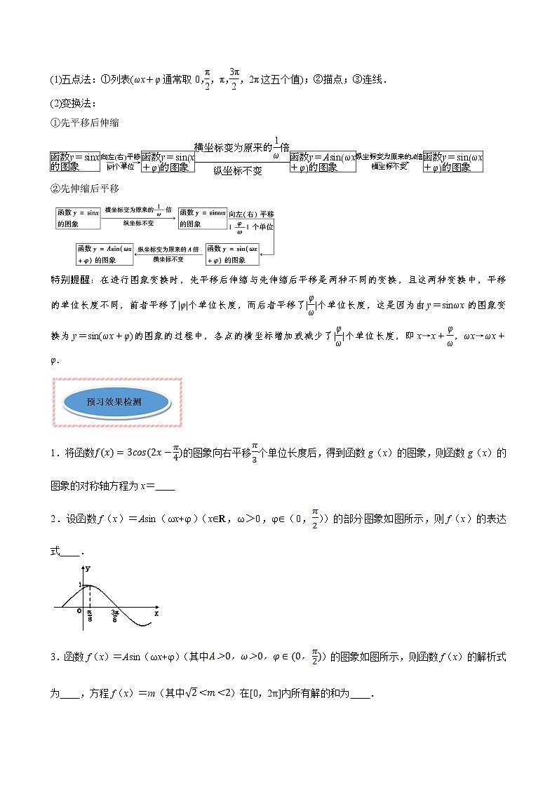 高中数学人教A版 (2019) 必修一　专题26 函数y=Asin(ωx+φ)（讲）教案02