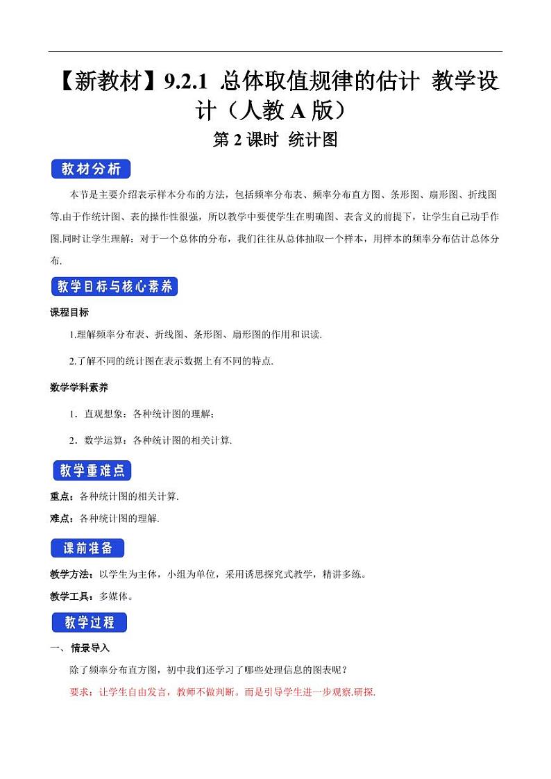 9.2.1 总体取值规律的估计（第2课时）统计图 教学设计（2）-人教A版高中数学必修第二册01