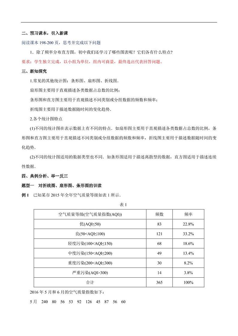 9.2.1 总体取值规律的估计（第2课时）统计图 教学设计（2）-人教A版高中数学必修第二册02
