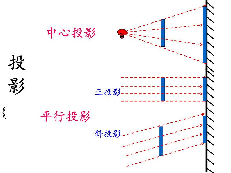 实习作业 画建筑物的视图与直观图(1)课件-湘教版必修3第5页
