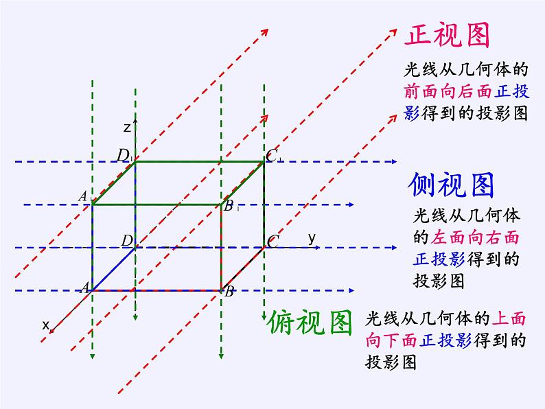 实习作业 画建筑物的视图与直观图(1)课件-湘教版必修3第7页