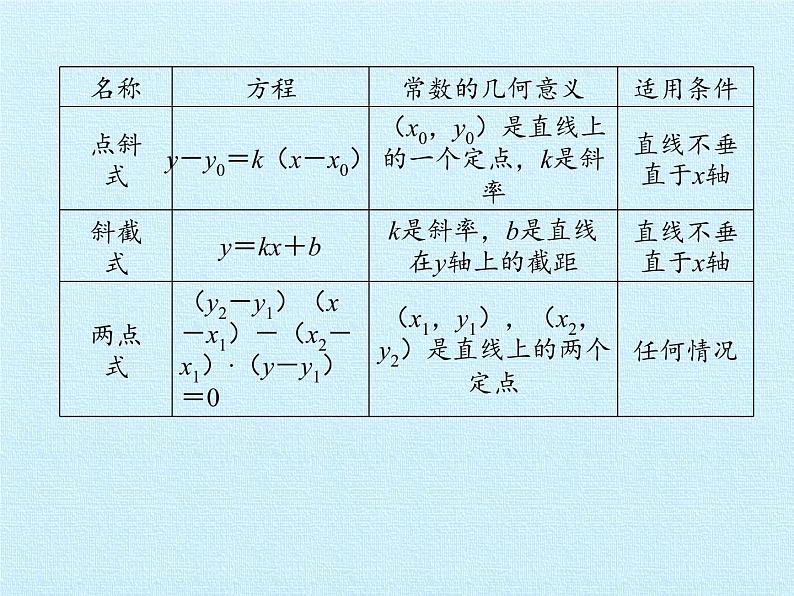 第7章 解析几何初步 复习课件-高中地理湘教版必修3第7页