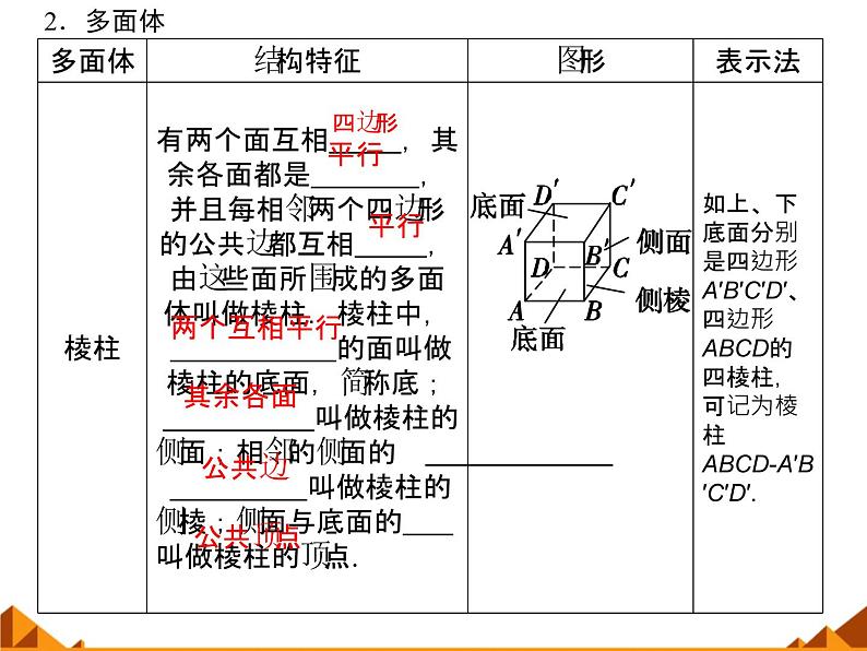 6.1.1几类简单的几何体_课件-高中地理湘教版必修3第3页