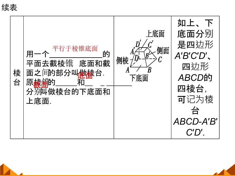 6.1.1几类简单的几何体_课件-高中地理湘教版必修3第5页
