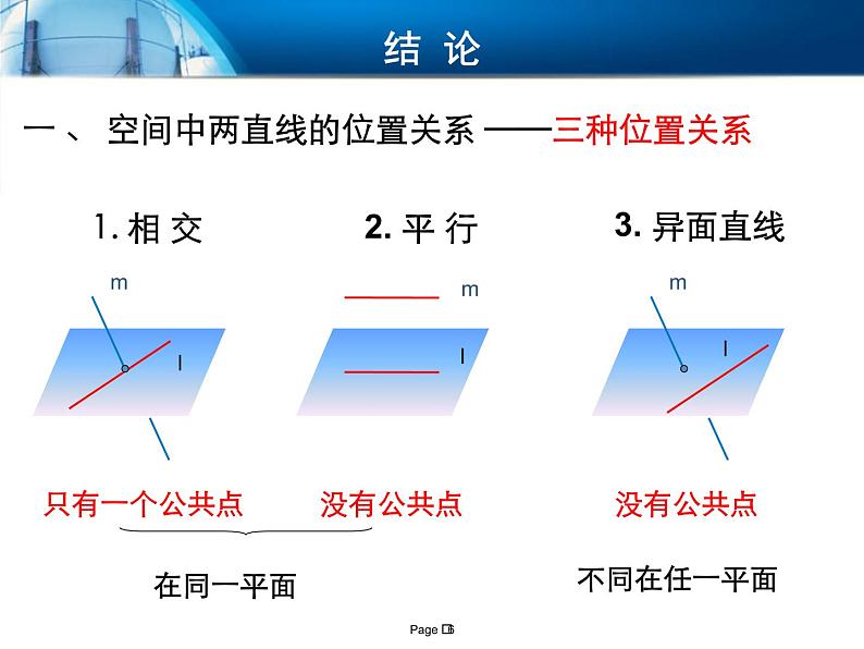 6.2.1空间中直线与直线的位置关系课件-高中地理湘教版必修306