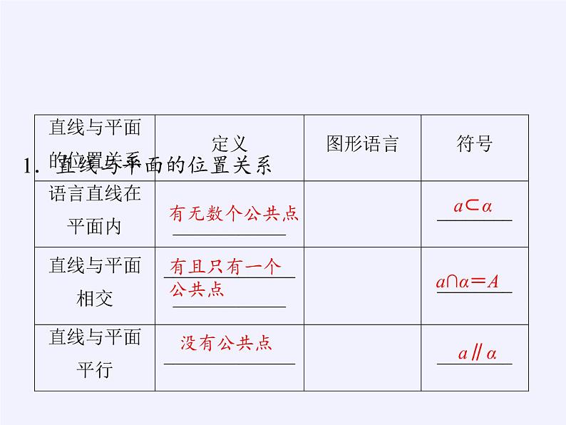 6.2.1 点、线、面的位置关系课件-高中地理湘教版必修304