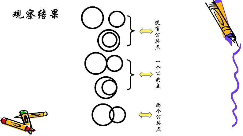 7.3.3圆与圆的位置关系课件-高中地理湘教版必修3第5页