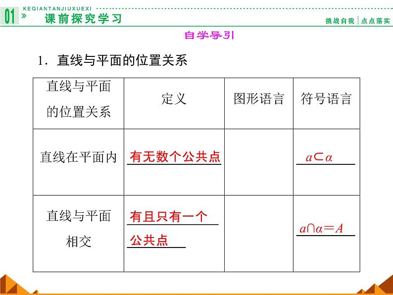 6.2.1点、线、面的位置关系_课件1(1)-高中地理湘教版必修3第2页