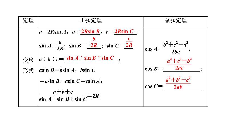 2022届高考数学一轮复习第四章第七节  第1课时 正弦定理、余弦定理及应用举例 课件第2页