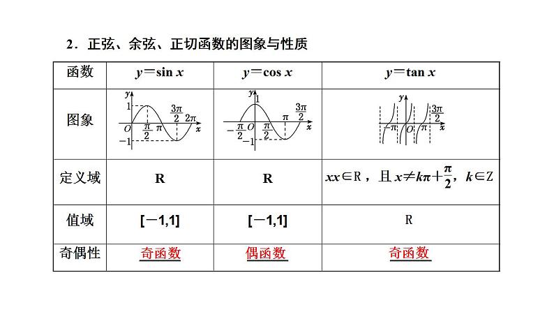 2022届高考数学一轮复习第四章第三节　三角函数的图象与性质 课件第3页